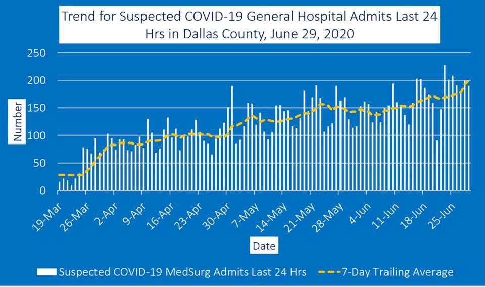 June 29 general hospital admits
